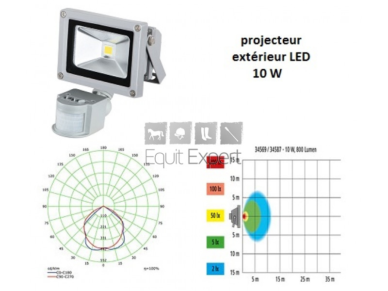 Projecteur LED extérieur avec détecteur de mouvement. Pièces tracteurs, pièces  moteur
